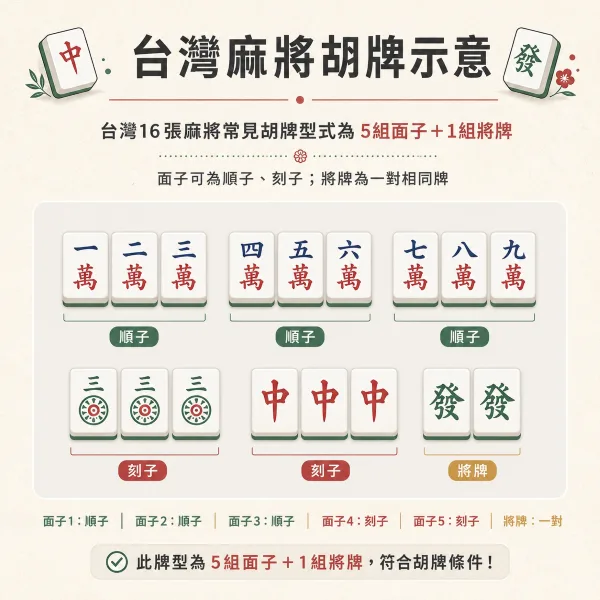 台灣麻將胡牌示意圖